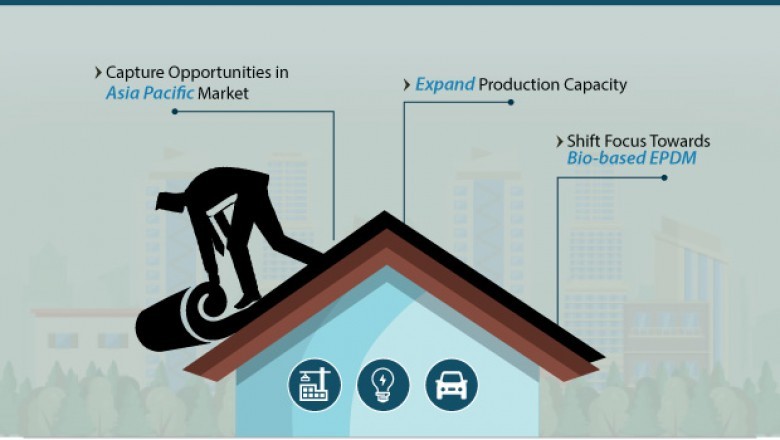 Ethylene Propylene Diene Monomer (EPDM) Market to Reach US$ 6.2 Bn by 2027