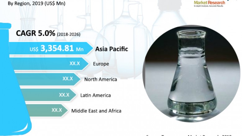 Butyl Acrylate Market Overview, Scope and Advancement Outlook till 2026