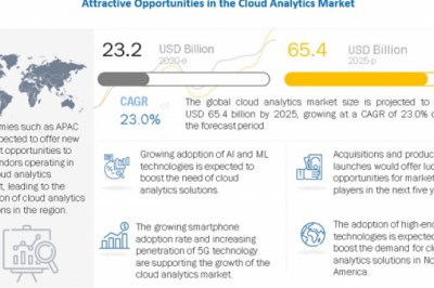 Cloud Analytics Market Size, Share and Global Market Forecast to 2025 | MarketsandMarkets