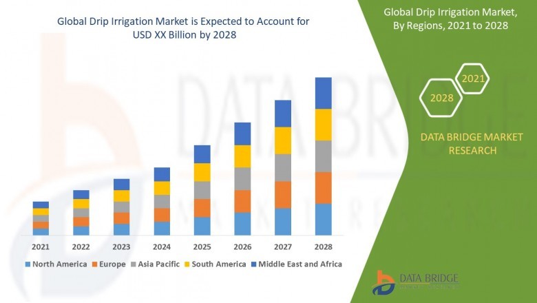 Drip Irrigation Market by Trends, Opportunities, Drivers, Challenges & Forecast to 2028