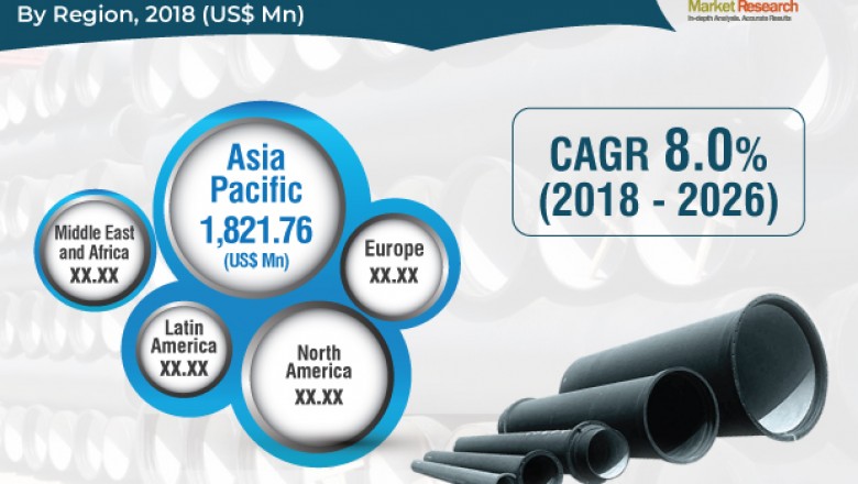 Global Industry Analysis on Ductile Iron Pipes