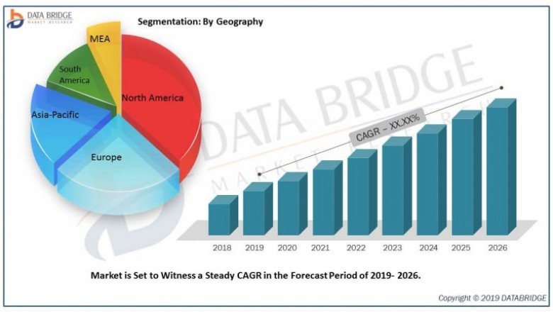 Motion Control Market Future Outlook 2021 | ABB, PARKER HANNIFIN CORP, Rockwell Automation, Inc, Schneider Electric, Siemens