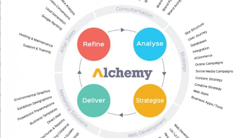 PPC agency in London