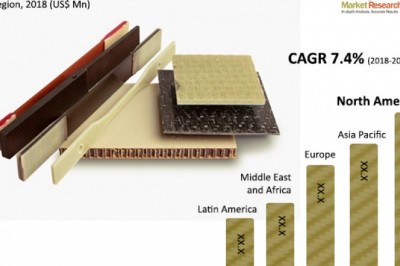Fiber-reinforced Composites Market to reach US$ 116 Bn by 2026