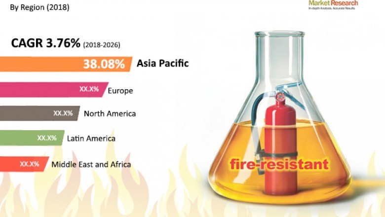 Fire Resistant Hydraulic Fluid Market to Reach US$ 1.7 Bn by 2026