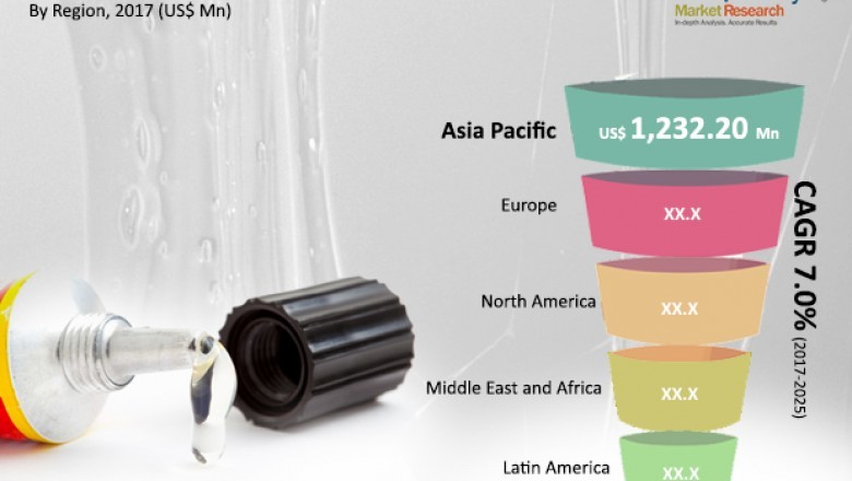 Global Epoxy curing agents Market to expand at a CAGR of 6.5% by 2025