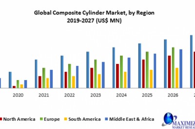 Global Composite Cylinder Market