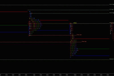 Best share market training classes in Chennai | Share market trading