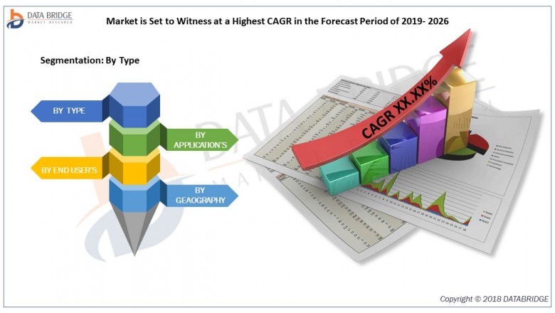 Flow Wrap Machines Market is Anticipated to Gain Moderate CAGR by 2028 Covid-19 Analysis