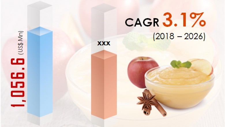 Global Apple Sauce Market to Reach US$2.16 bn by 2026
