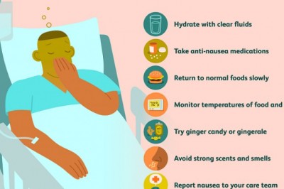 Rapid Growth of Postoperative Nausea and Vomiting Treatment Market | Key Companies- GSK, Sanofi, Roche, Teva | Forecasts till 2028