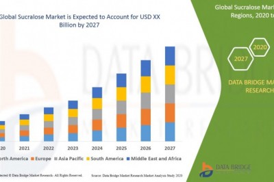 Sucralose Market 2021 Global Industry Size, Share, Growth, Revenue, Key Players and Healthy CAGR up to 2027