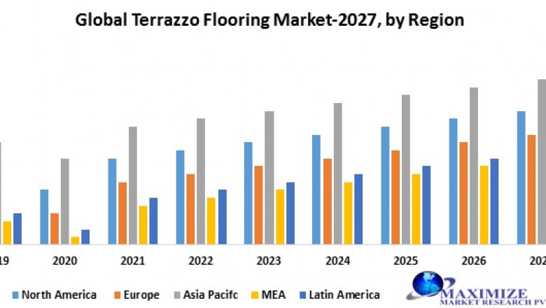 Global Terrazzo Flooring Market- Industry Analysis and forecast 2027