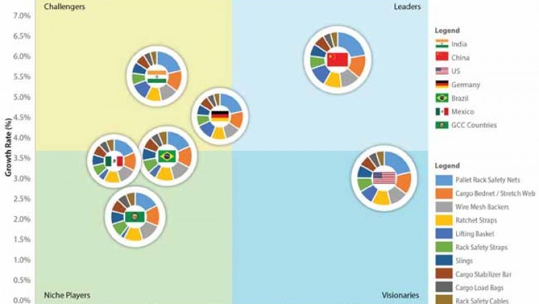 Growing Number Of Road Accidents And Traumatic Injuries Will Boosting Growth Of Avascular Necrosis Market