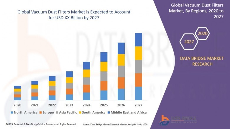 Vacuum Dust Filters Market 2021 Size, Share, Growth and Regional Analysis by Segmentation and Country Forecast to 2027