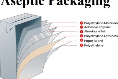 Aseptic Packaging Market with Attractiveness, Competitive Landscape and Top Key Players (BD, Amcor, Printpack, Sealed Air) | Forecasts to 2027