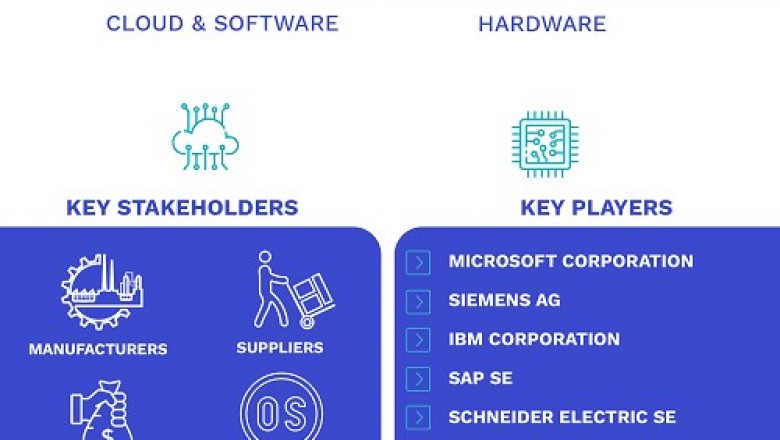 Digital Utility Market Size By Technology(Hardware and Integrated Solutions), By Network,By Geographic Scope And Forecast