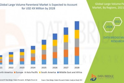 Large Volume Parenteral Market by Competitive Landscape, SWOT Analysis, Opportunities and Challenges, Growth by 2021-2028
