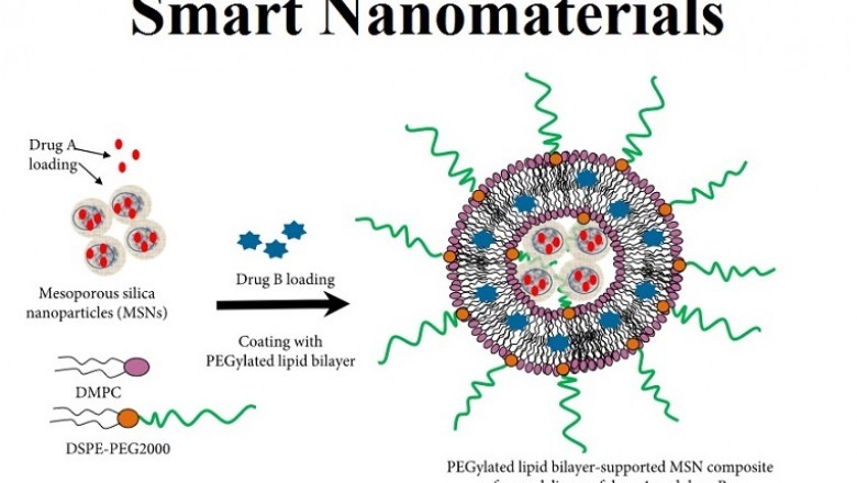 Smart Nanomaterials Market is Grabbing New opportunities by International Key Players (3M, BASF, Bayer, Merck) | Forecast to 2028