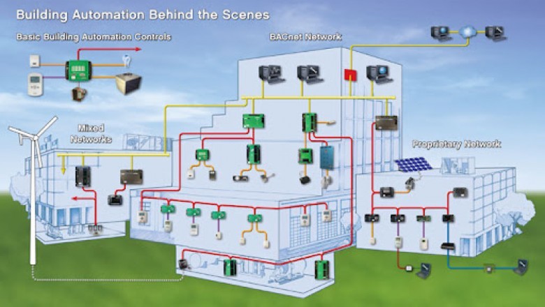Global Building Automation System Market by Player, Region, Type, Application and Sales Channel 2021-2030