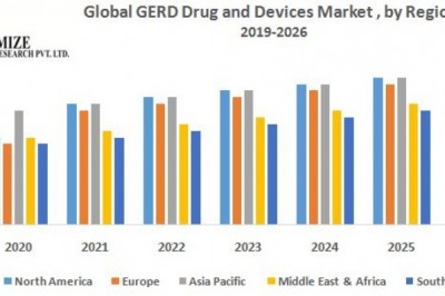 rug and Devices Market