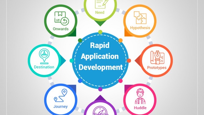 Application Services in USA | Best Application service providers in USA