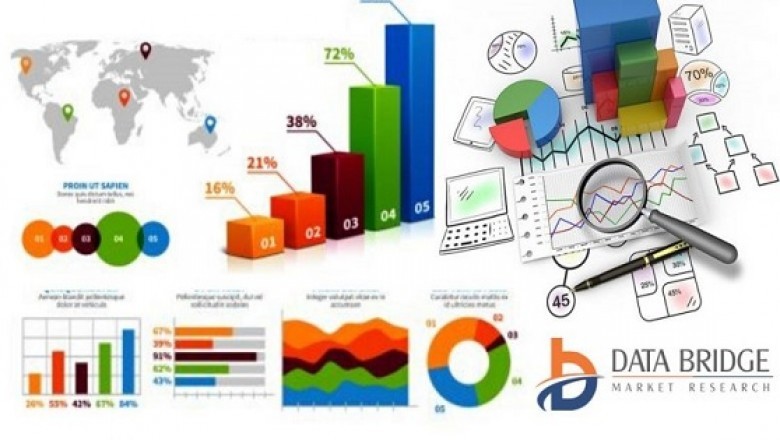 Compostable Biodegradable Refuse Bag Market to Eyewitness Stunning Growth by 2027 Covid-19 Analysis