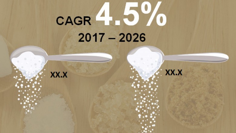 Global Natural Sweeteners Market to attain valuation of US$ 39 Bn by 2026
