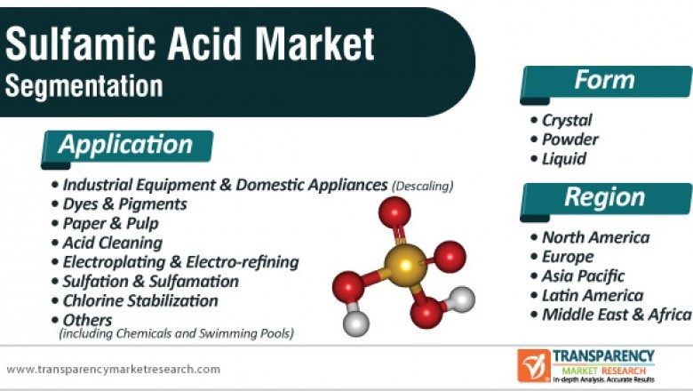 Sulfamic Acid Market – Global Industry Report, 2030