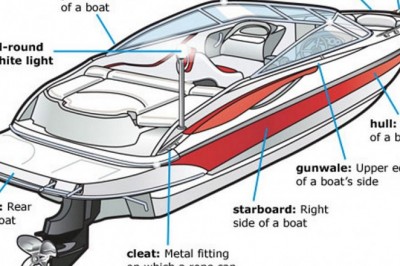 Top 100 Boat Accessories & Parts in Mackay