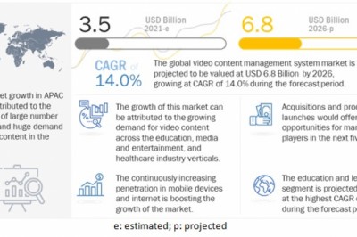 Video Content Management System Market Size, Share and Global Market Forecast to 2026 : MarketsandMarkets