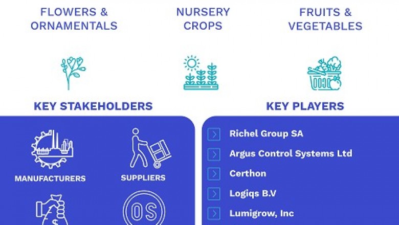 Commercial Greenhouse Market Size By Equipment, By Type, By Crop Type