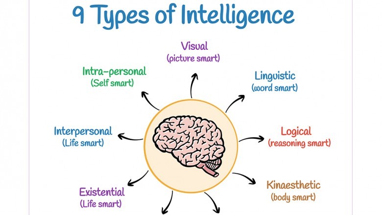 Benefits and challenges of online learning – What do people say about the concept of online learning?