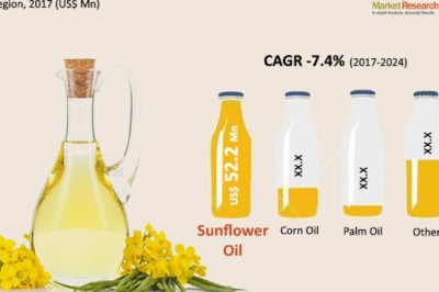 Cooking Oil Market Size | Industry Share | Trends and Growth Forecast to 2026