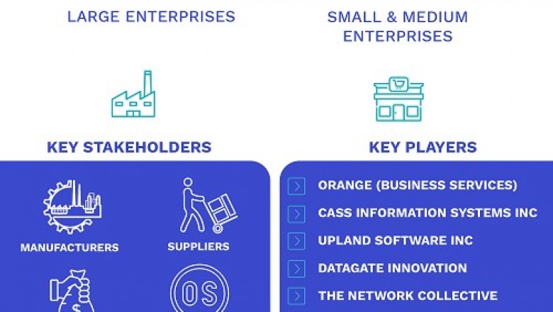 Europe Telecom Expense Management Services Software Market Size By Product, By Application And Forecast