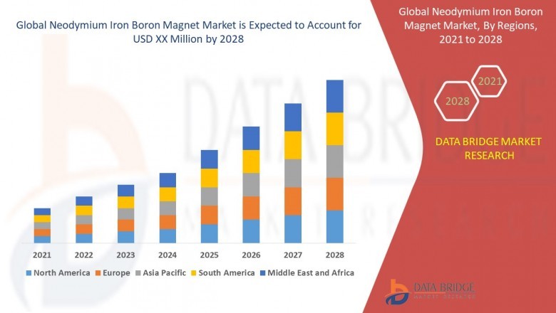 Neodymium Iron Boron Magnet Market: With Product Type, Applications, Regions, Industry Trends and Forecast to 2028
