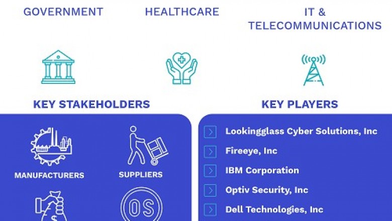 Threat Intelligence Market by Deployment Model (Cloud-Based, On-Premise), by Component (Solution, Service), by Organization Size (SMEs, Large Enterprises), by Vertical, Geography and Forecast