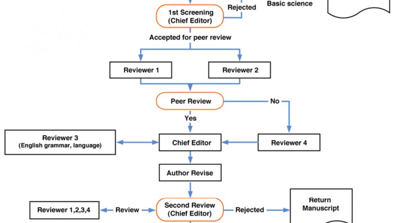 Write a personal description