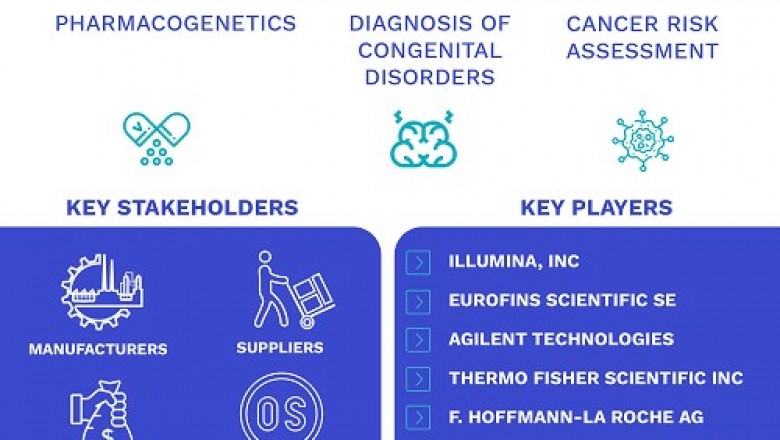 Gene Panel Market Size By Technique ,By Design, By Application, By Geographic Scope