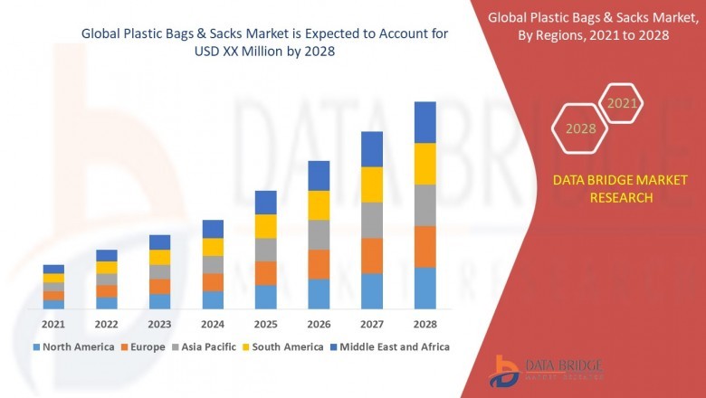 Plastic Bags & Sacks Market - In-depth Research on Market Business Status, Industry Trends and Outlook to 2028