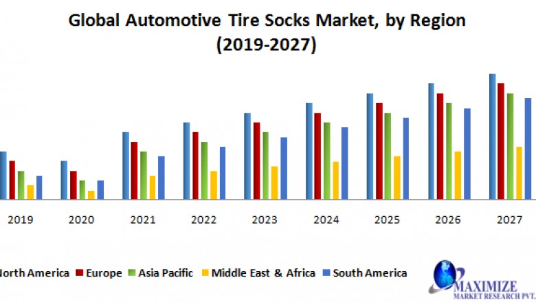 Automotive Tire Socks Market – Forecast and Analysis (2020-2027)