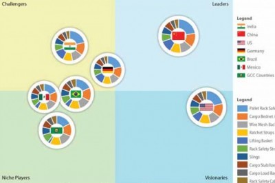 E-paper Displays Industry Influential Factors Determining Growth Trajectory Of Market