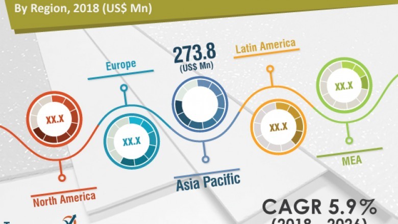 FRP Sheets & Panels Market to Reach around US$ 9.0 Bn by 2026
