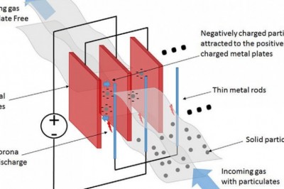 Electrostatic Precipitator Market : Features, Opportunities and Challenges