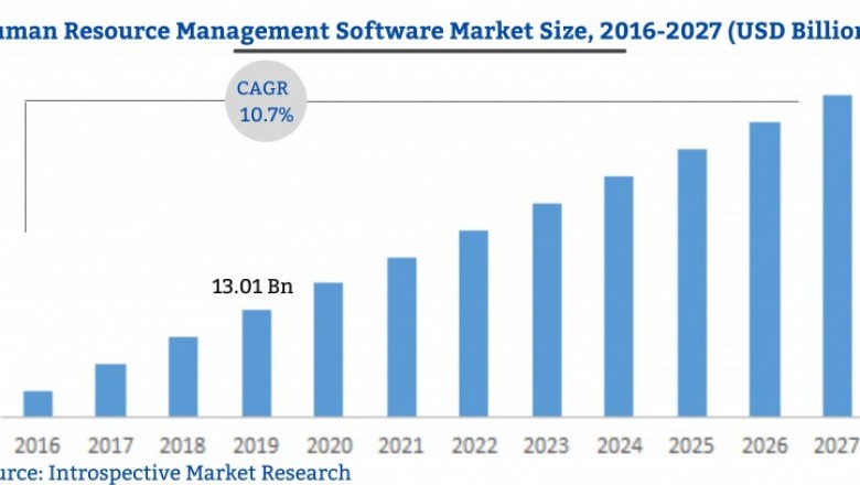 Indepth Analysis on Human Resource Management Software Market by 2027