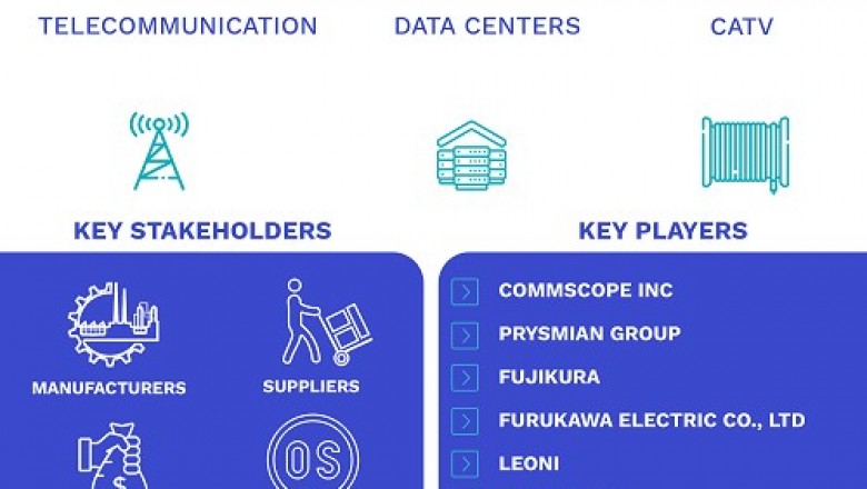 Telecom Cable Market Size By Type, By Application(Telecommunication, Data Centers, CATV, Computer Network, and Others), By Geographic Scope And Forecast