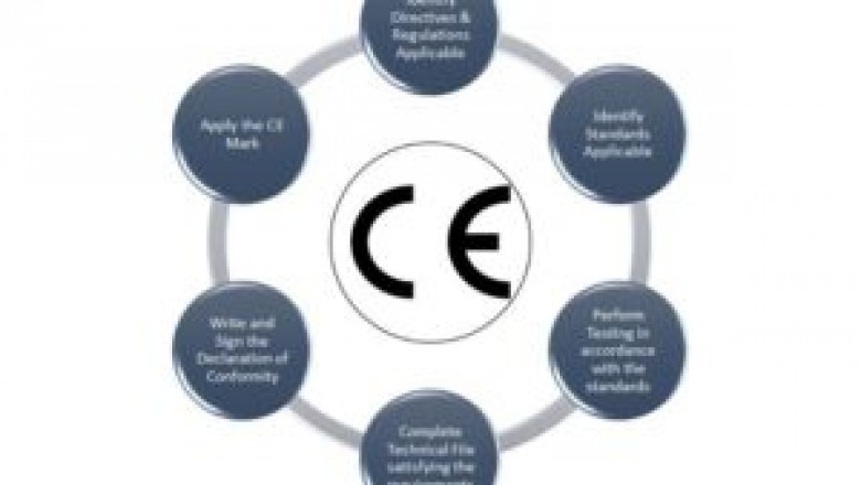 CE Marking Certification in Hong Kong