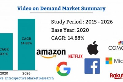 Huge Opportunities in Video on Demand Market by 2027