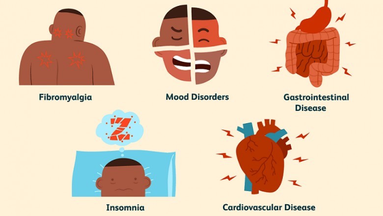 Migraine Market Detail Analysis focusing on Key Players | Forecasts 2021-2028