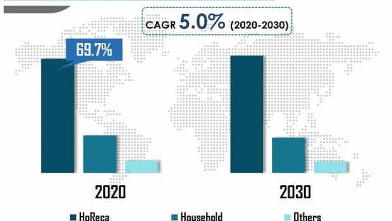 Qatar Tomato Ketchup Market to Exceed US$ 24.6 Bn by 2030
